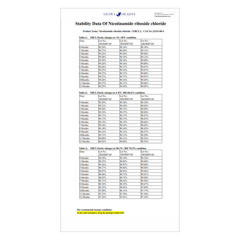 NR 30J ENTERIC (100%  RiboGEN™) - Ultra-Purity Pharmaceutical Grade nicotinamide riboside - 300mg